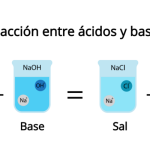 acidos-y-bases-1-e1570320049536